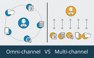 Omni-channel vs Multi-channel. Is there a difference?