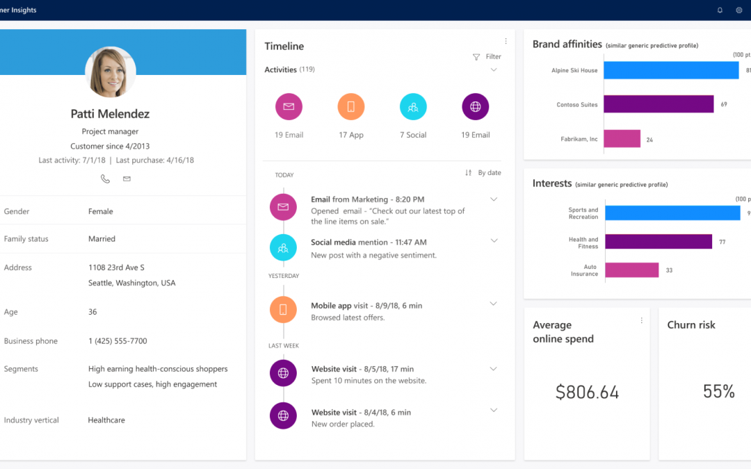 Customer Insights FT