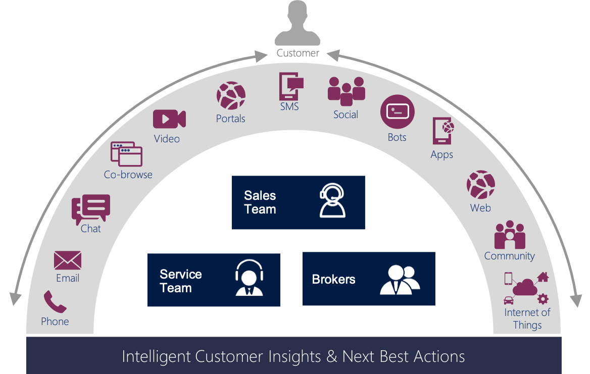 omnichannel2