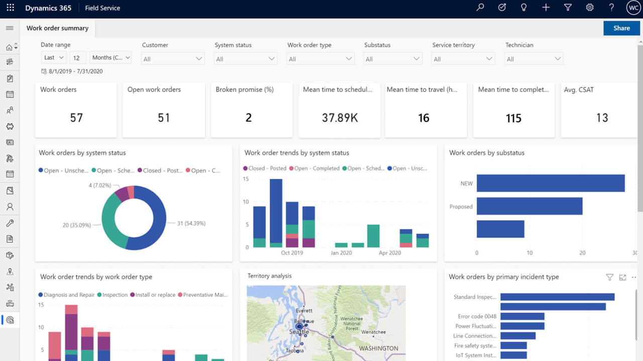 Microsoft Dynamics 365 Dynamics 365 The CRM Team