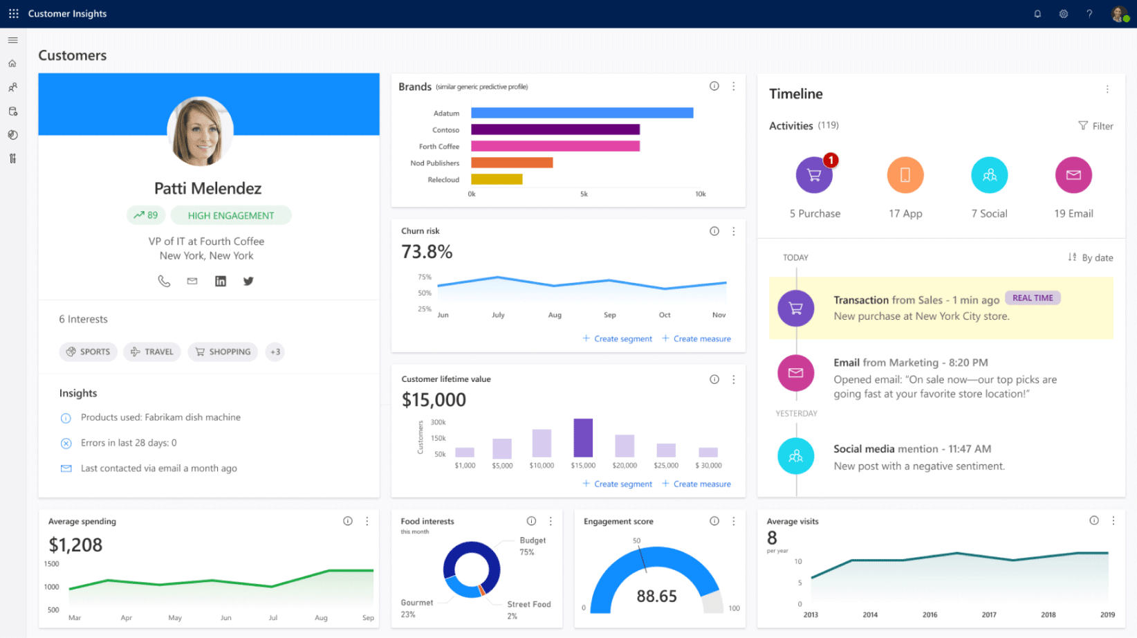 Microsoft Customer Data Platform The CRM Team