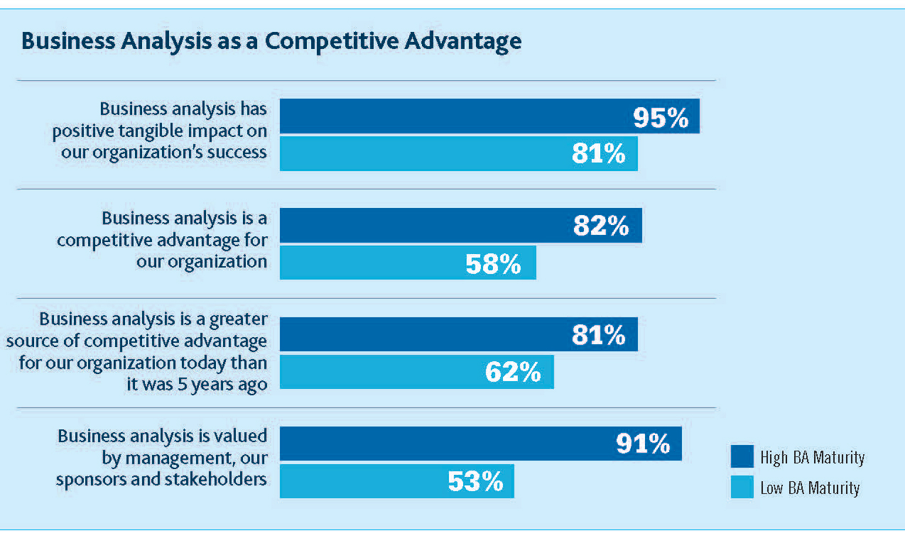 business-analysis-outcomes_Page_08